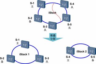 網(wǎng)絡設備虛擬化 技術發(fā)燒友的進階指南