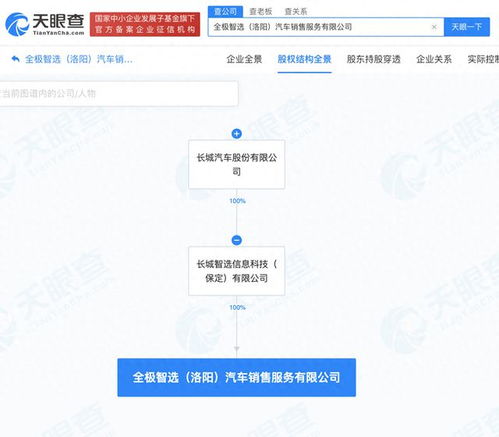 長(zhǎng)城汽車(chē)在洛陽(yáng)成立銷(xiāo)售新公司，拓展信息咨詢(xún)服務(wù)